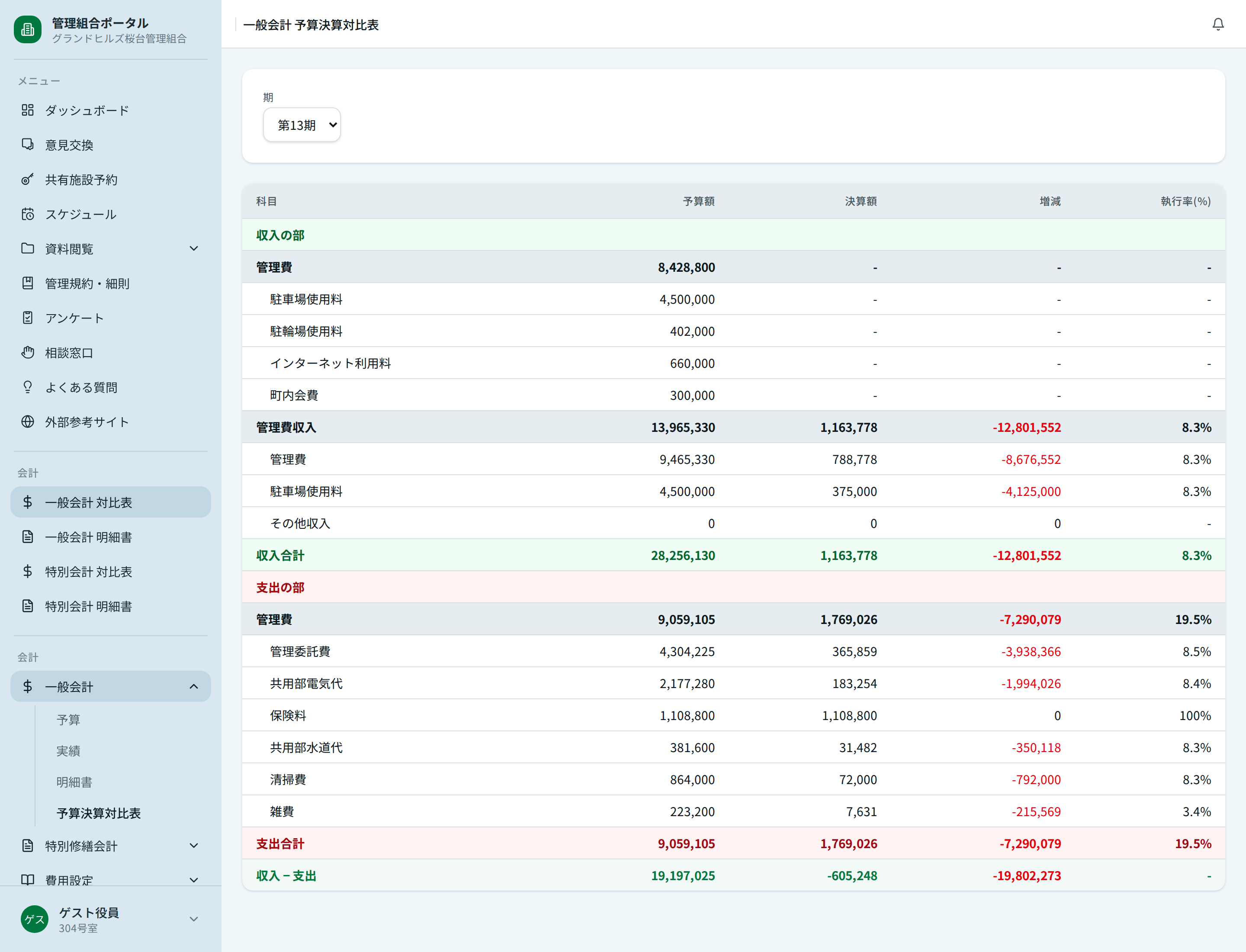 一般会計の予算決算対比表