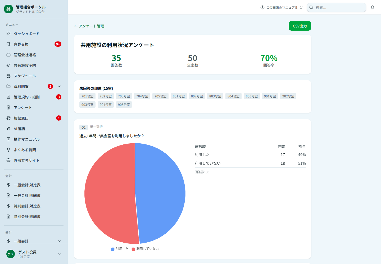 集計結果